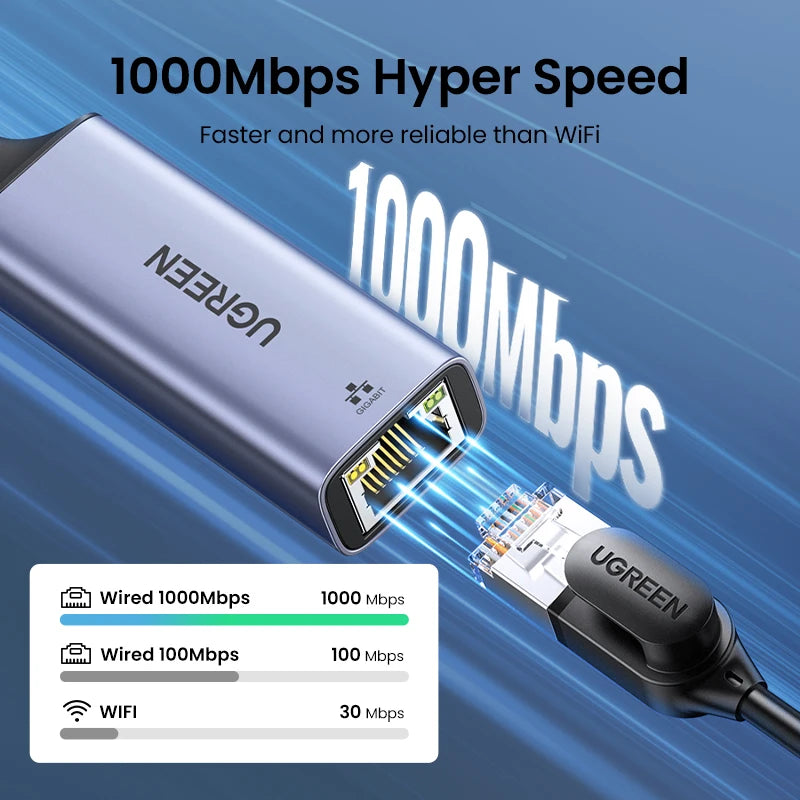 Ethernet Adapter USB3.0 1000Mbps | Internet USB Lan